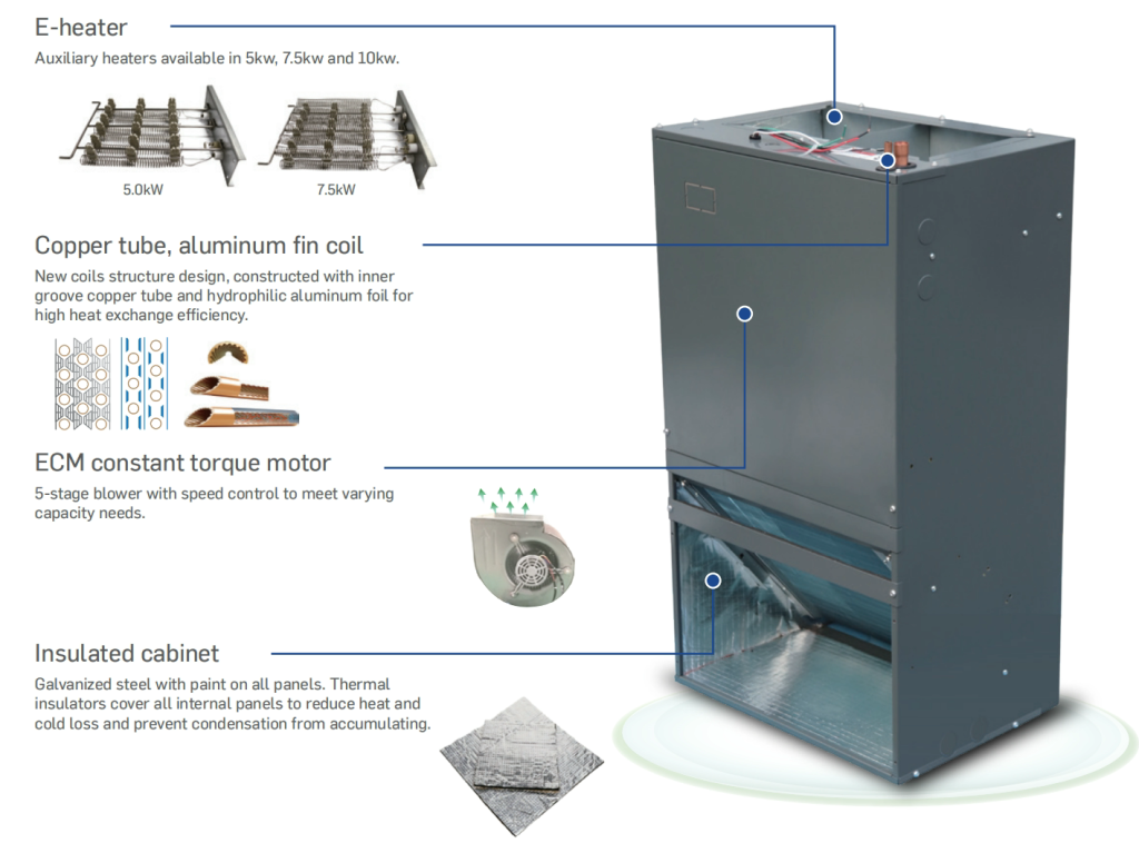 R454B 14.3 SEER2 Wall Mount Air Handler Details