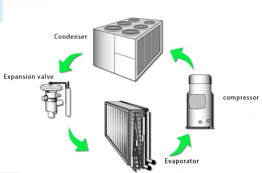 Air-cooled heat pump Working principle diagram of air-cooled heat pump hot and cold water machine